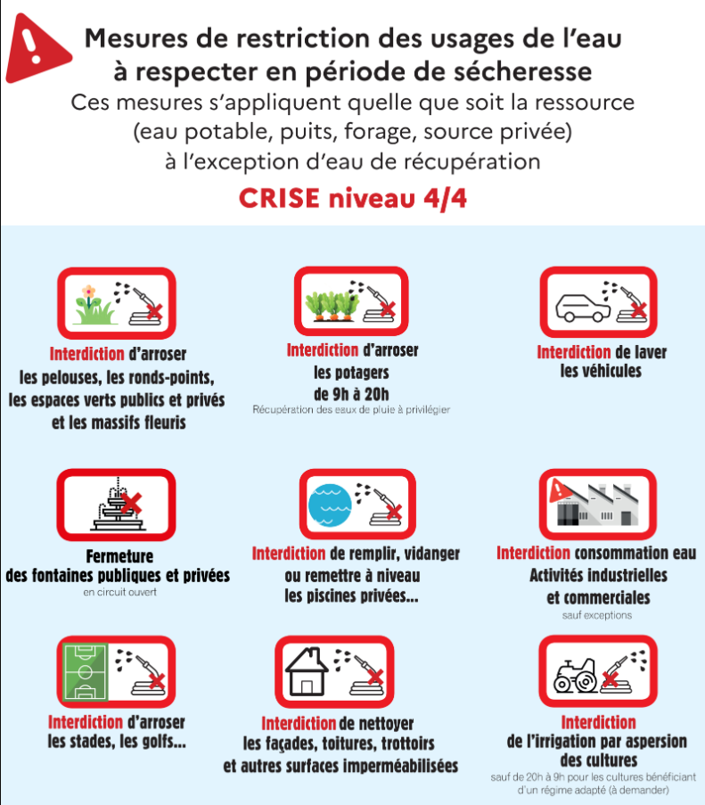 SECHERESSE_Restrictions-crise 4